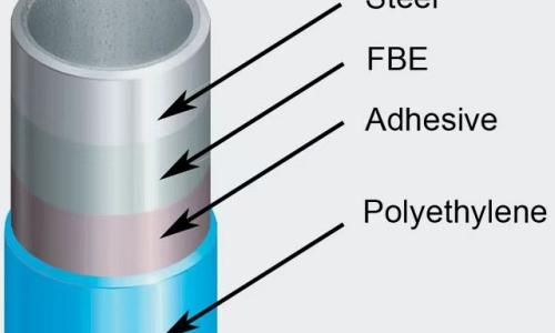 3LPE/PP/FBE Coating 
